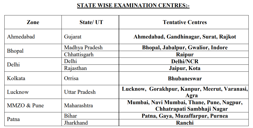 state wise exam centre